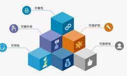 Featured image of post 项目技术