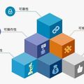 项目技术