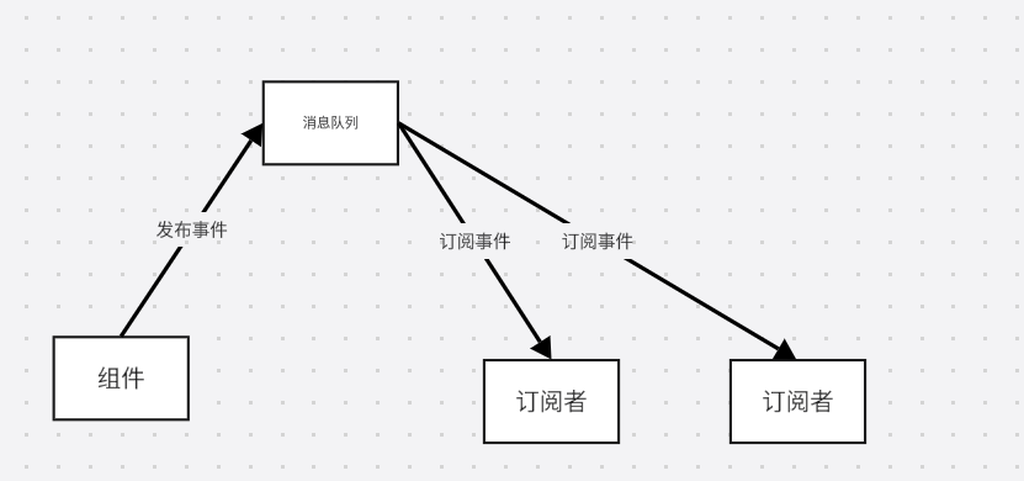 示意图