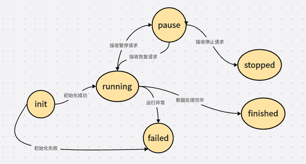 状态转移图