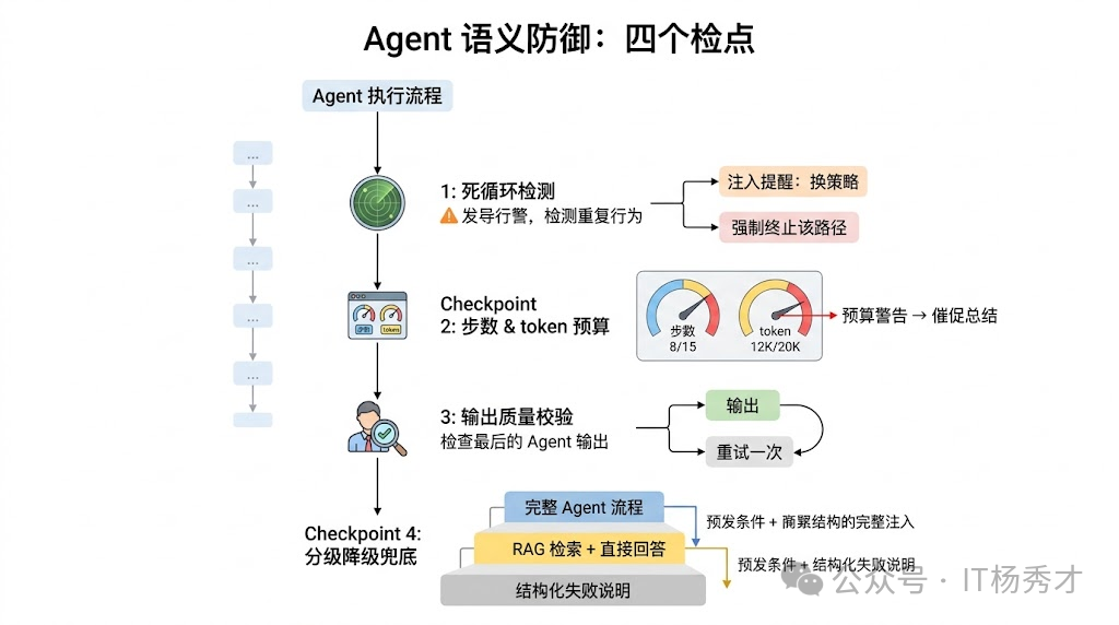 Agent 语义防御