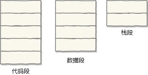 段页式内存管理