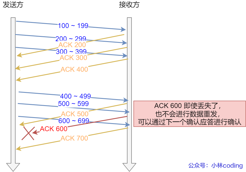 滑动窗口并行处理