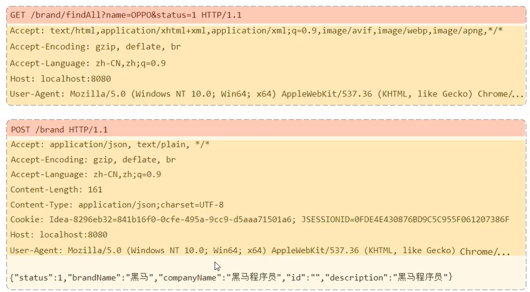 HTTP 请求报文格式