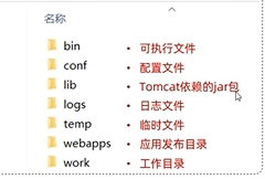 Tomcat 目录结构