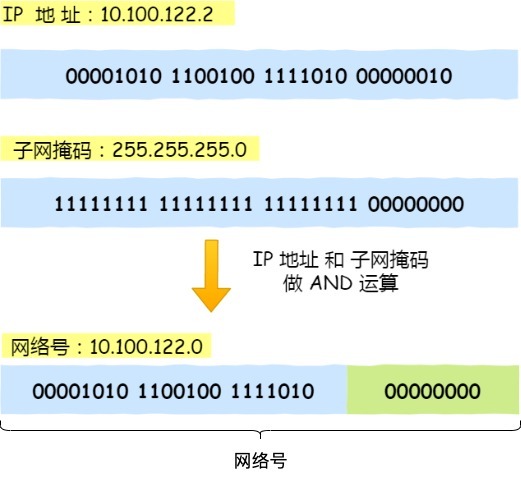 子网掩码