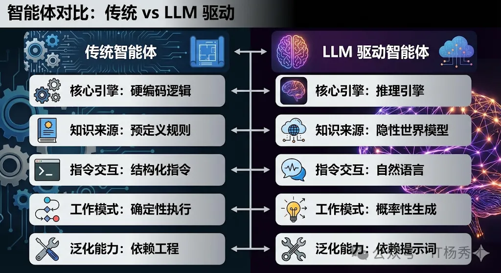 大语言模型催生的范式巨变