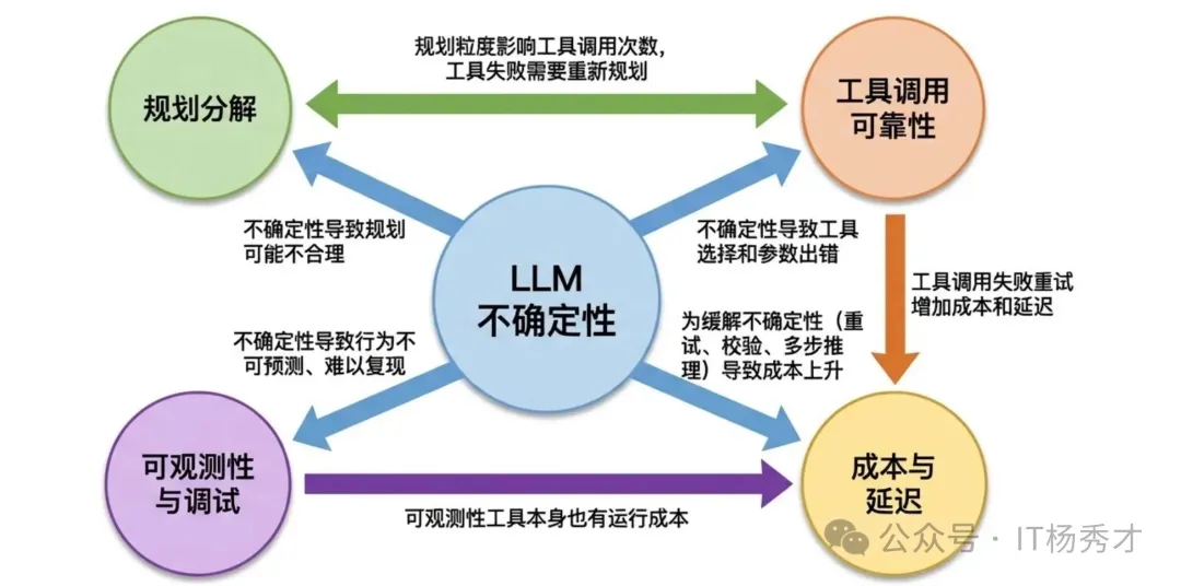 成本与延迟的平衡