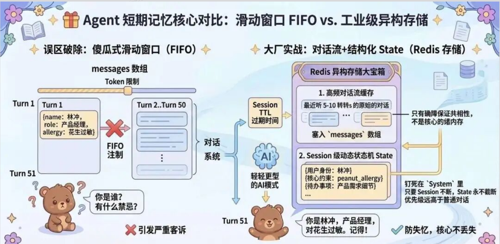工业级异构存储架构