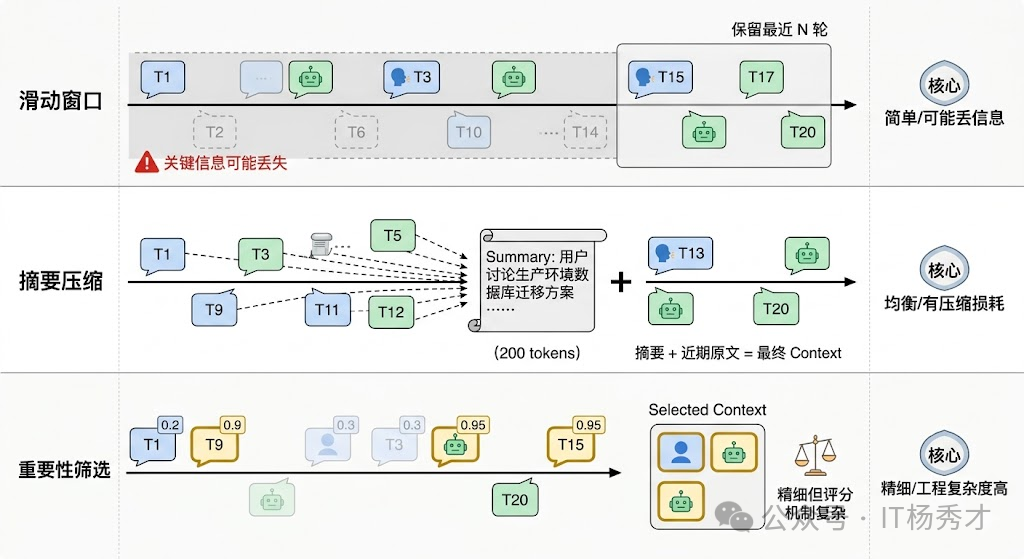 工业级异构存储架构