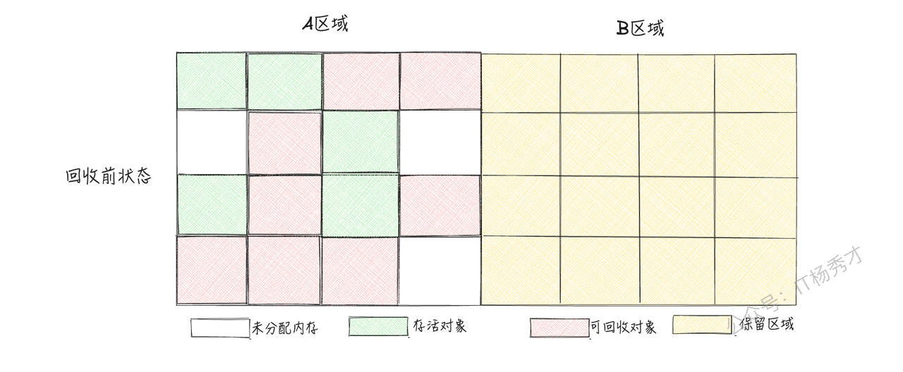 复制算法初始状态示意图