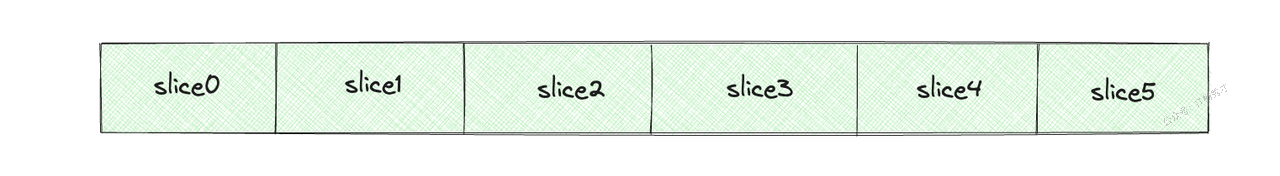 切片缩容前的底层数组示意图