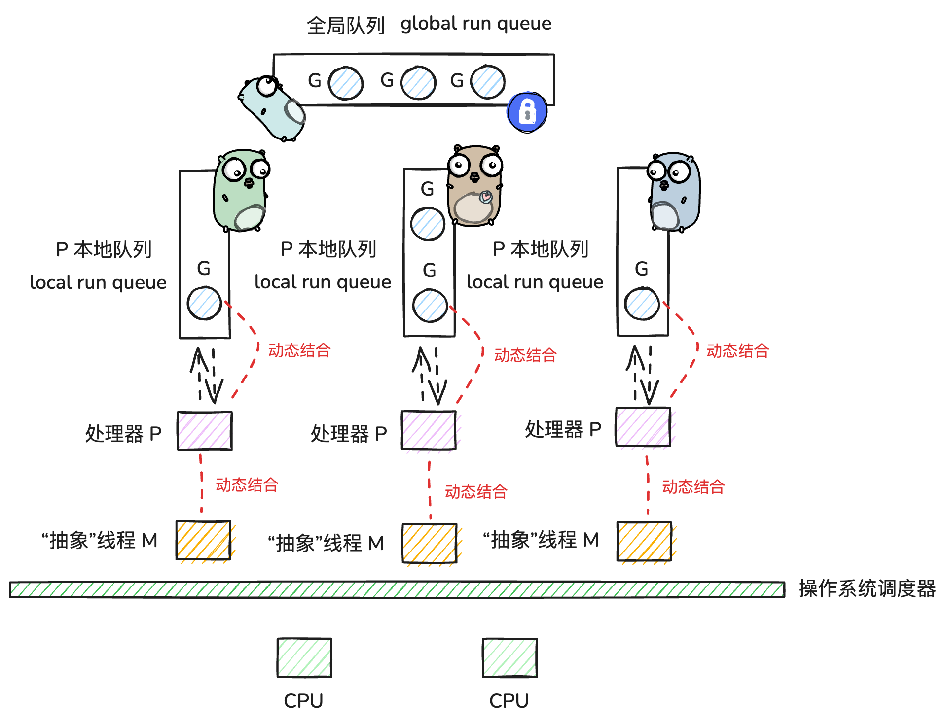 GMP模型