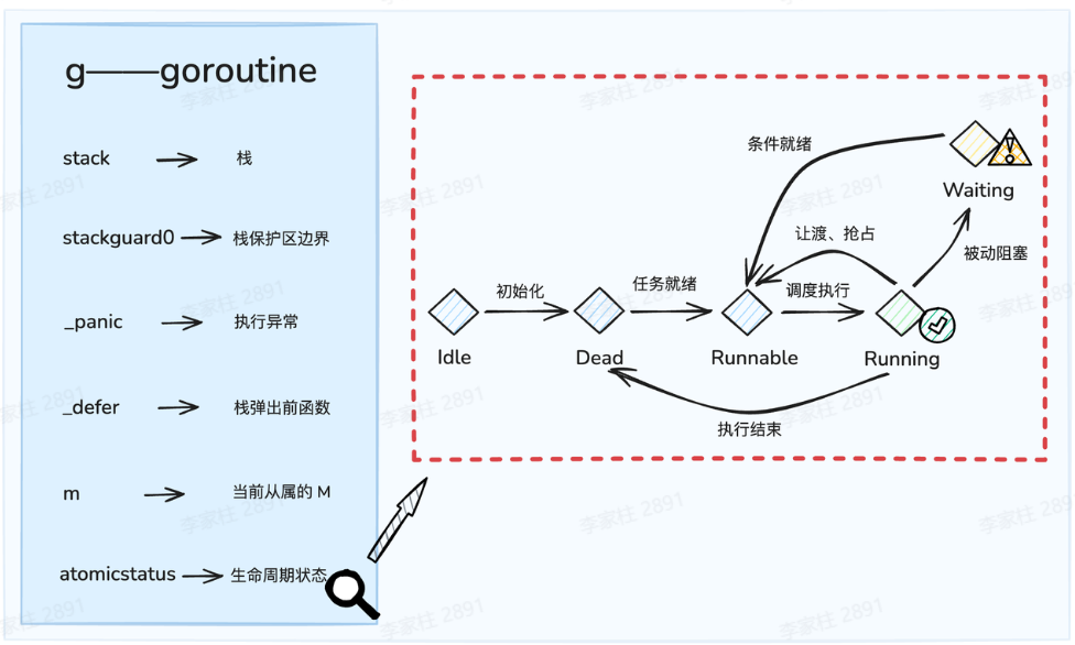 G的状态转移