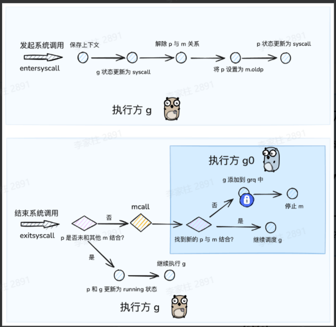 hand off机制