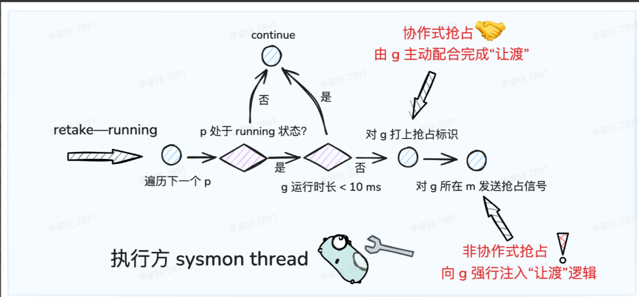 抢占式调度