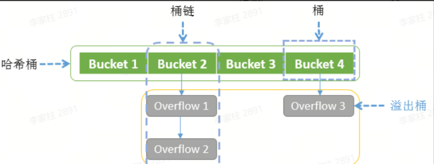 示意图