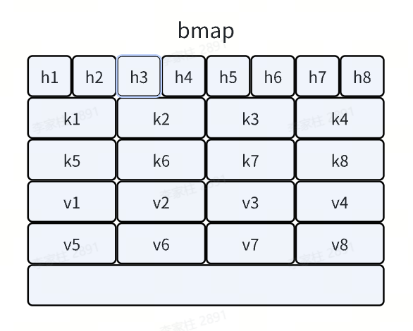 bmap示意图