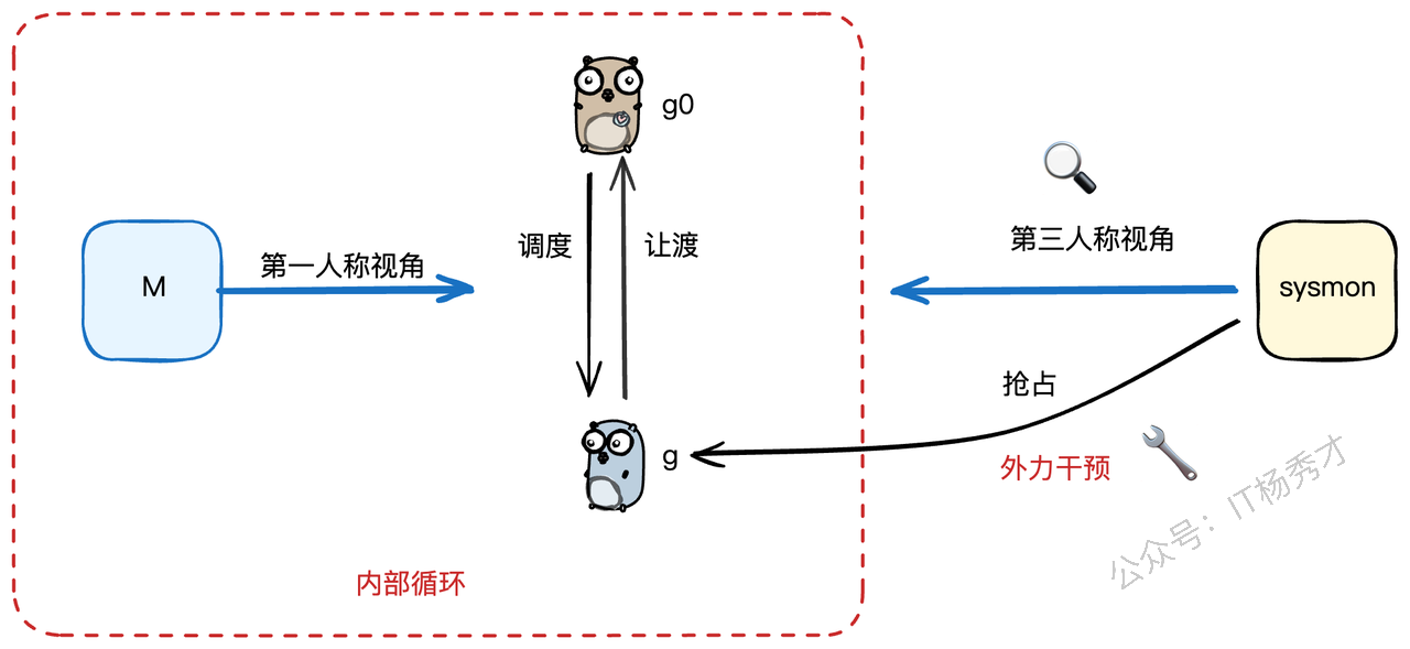 抢占设计修改