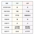 Java的网络编程