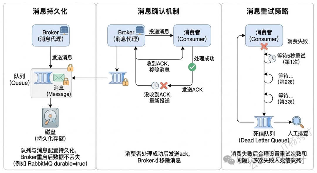 消息确认机制
