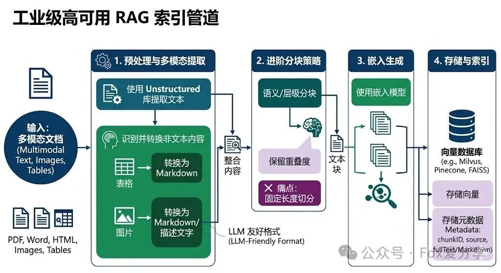 索引侧优化策略