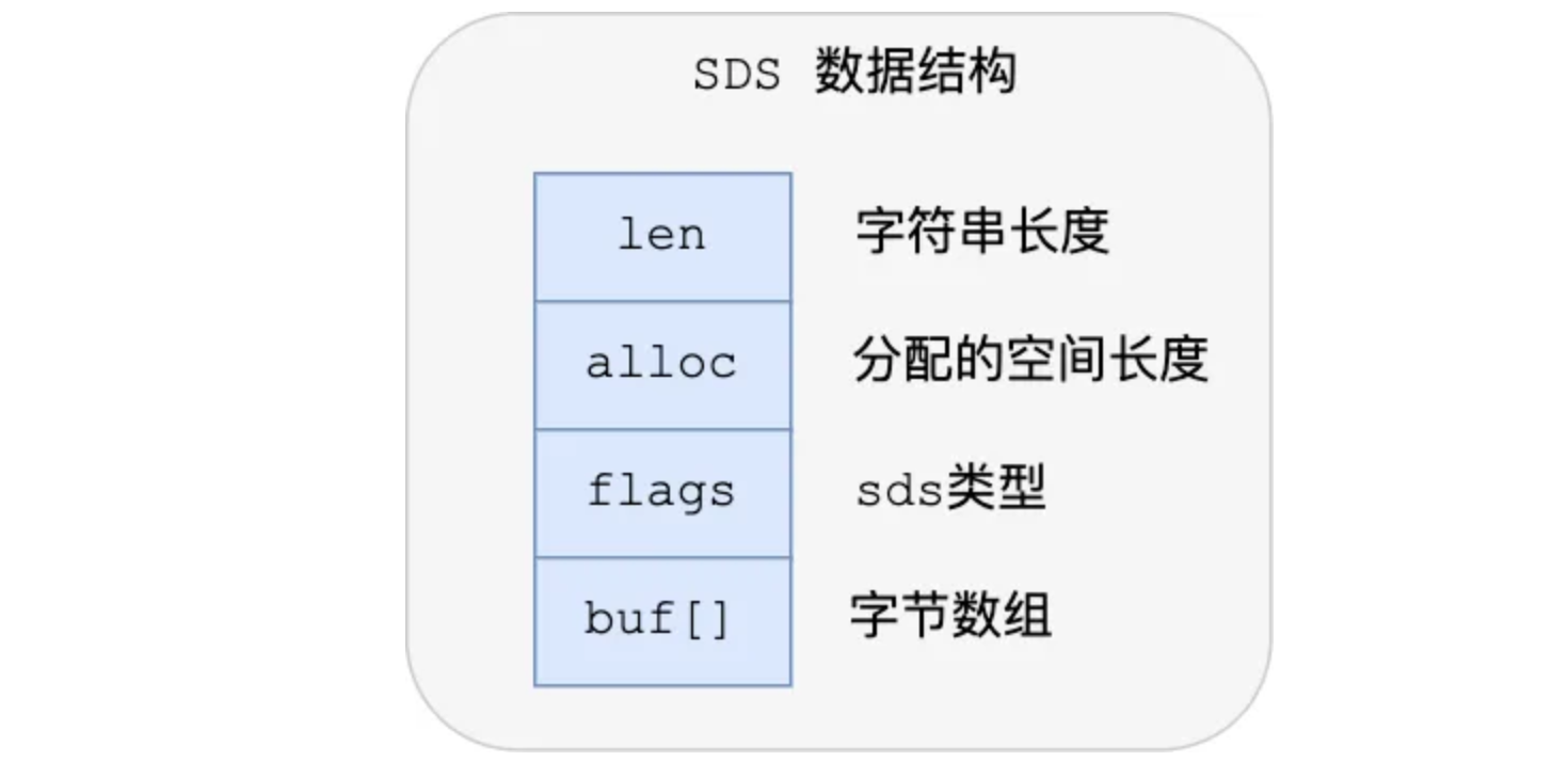 SDS数据结构