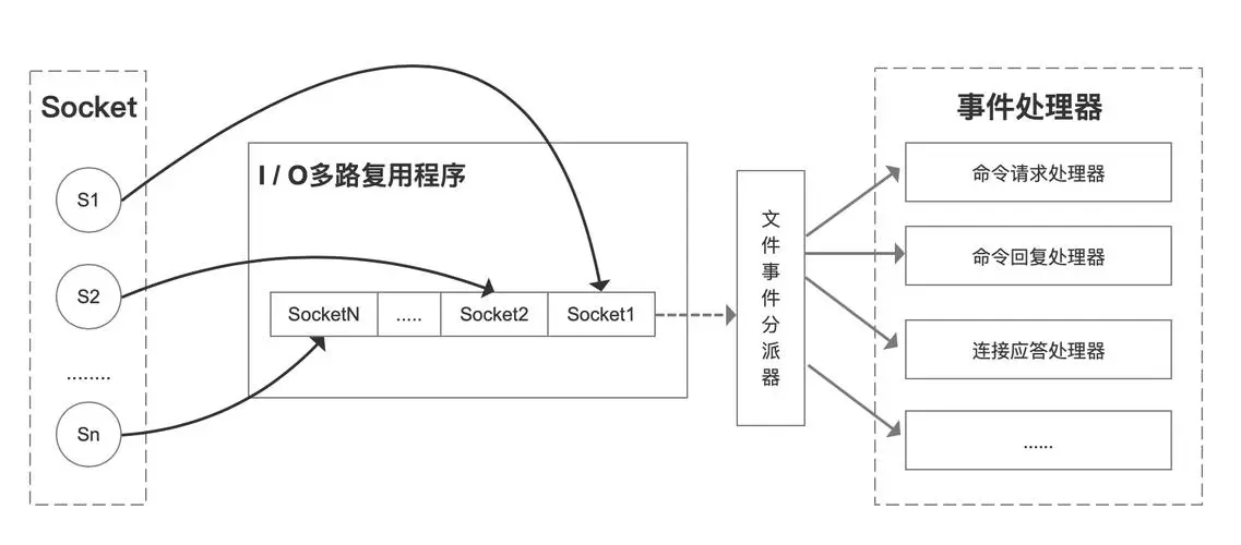IO多路复用示意图