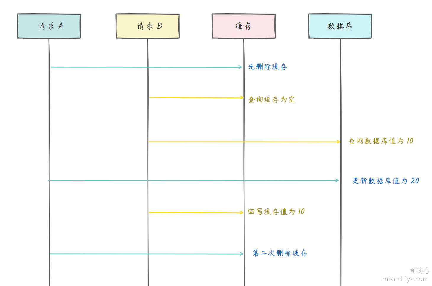 延时双删策略