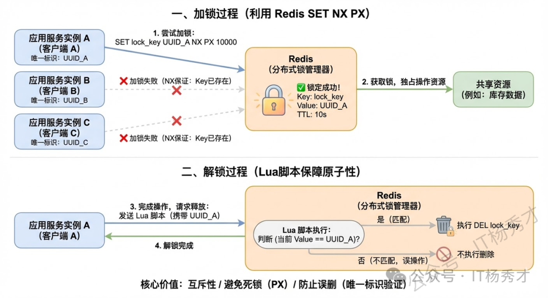分布式锁设计