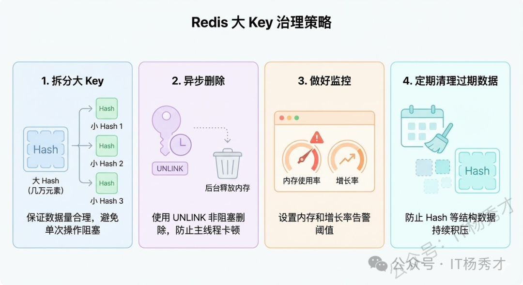 Redis大Key解决方案